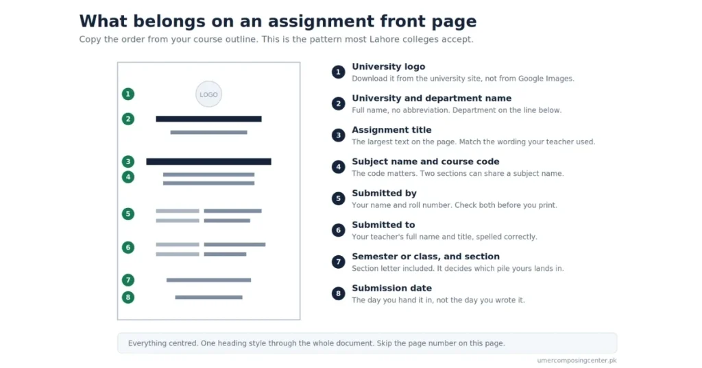 Assignment front page layout.