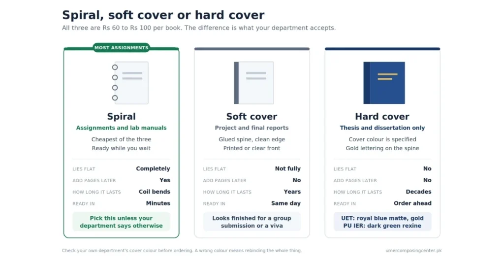 Binding types comparison