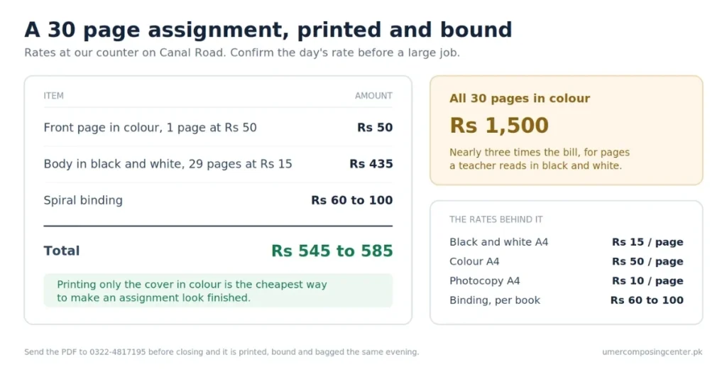 Printing binding price breakdown.