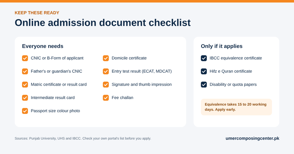 Checklist of documents required for online admission in Lahore