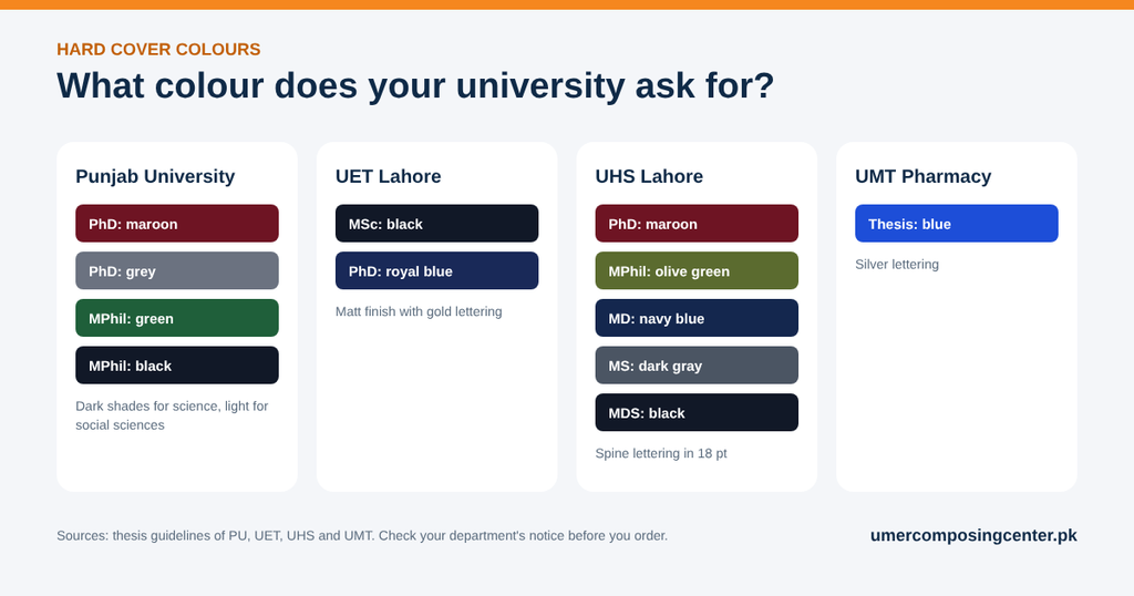 Hard cover thesis colours at PU, UET, UHS and UMT Lahore